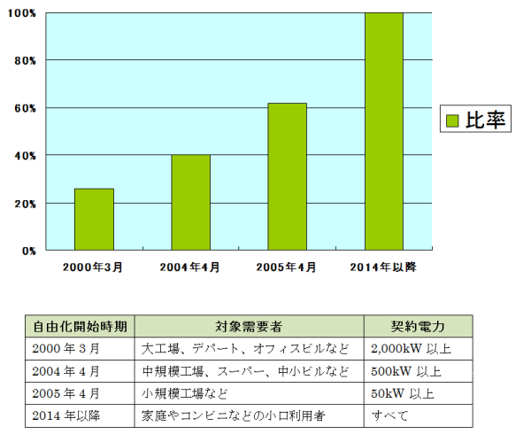 信頼できるISO審査機関として選ばれています