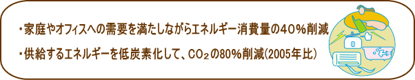 ＧＨＧガス削減ビジョン