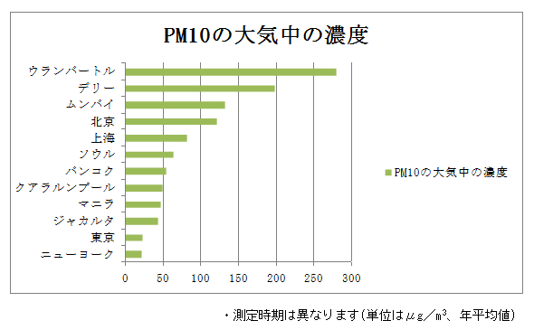 PM2.5μȯ絤εư(ǰ)