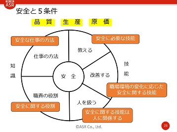 労働安全衛生管理 サムネイル